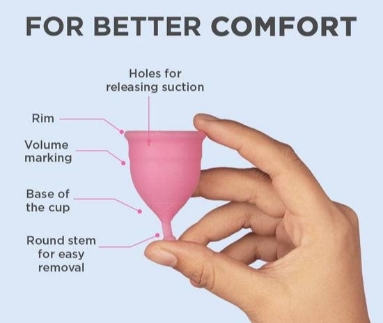 Menstrual Cup Using